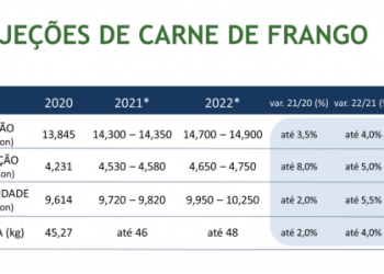 carne-de-frango-abpa-330aa-TphmC